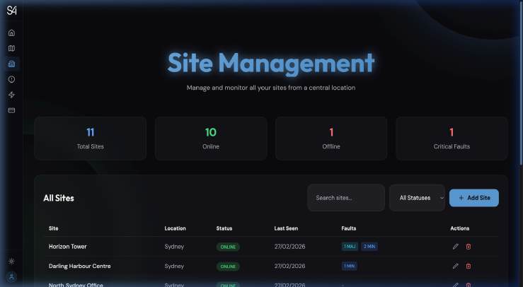 S4i Horizon Manage Site