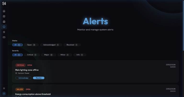 S4i Horizon Alerts