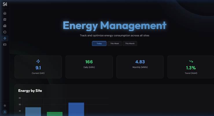 S4i Horizon Management