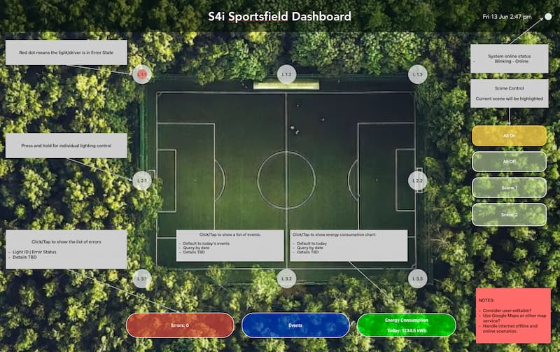 Sports field diagram 1