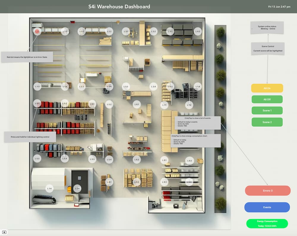 Warehouse diagram 2